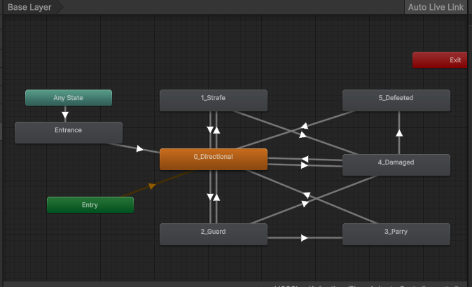 Animator Controller の設定画面